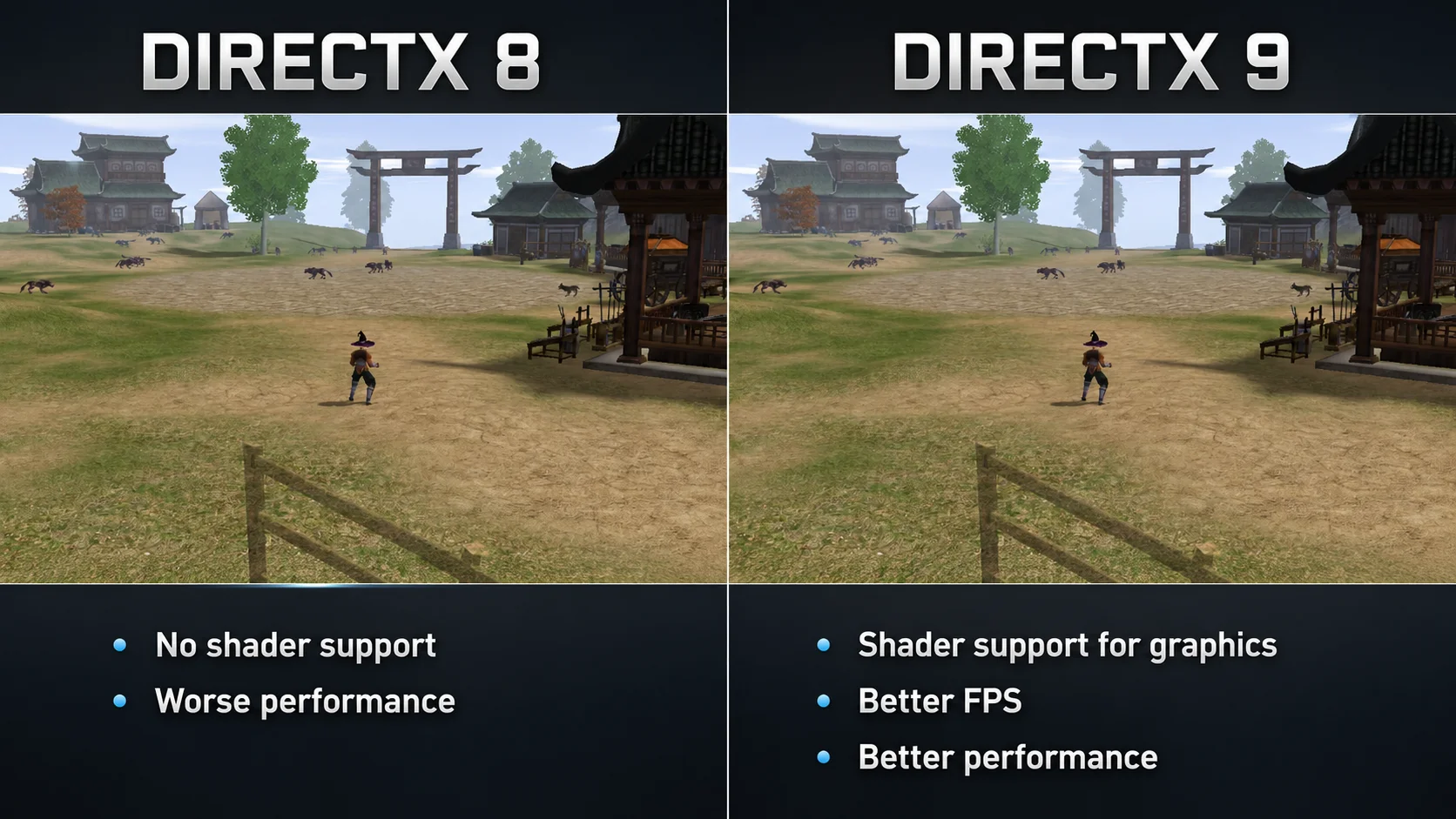 DirectX 9 Add-On preview