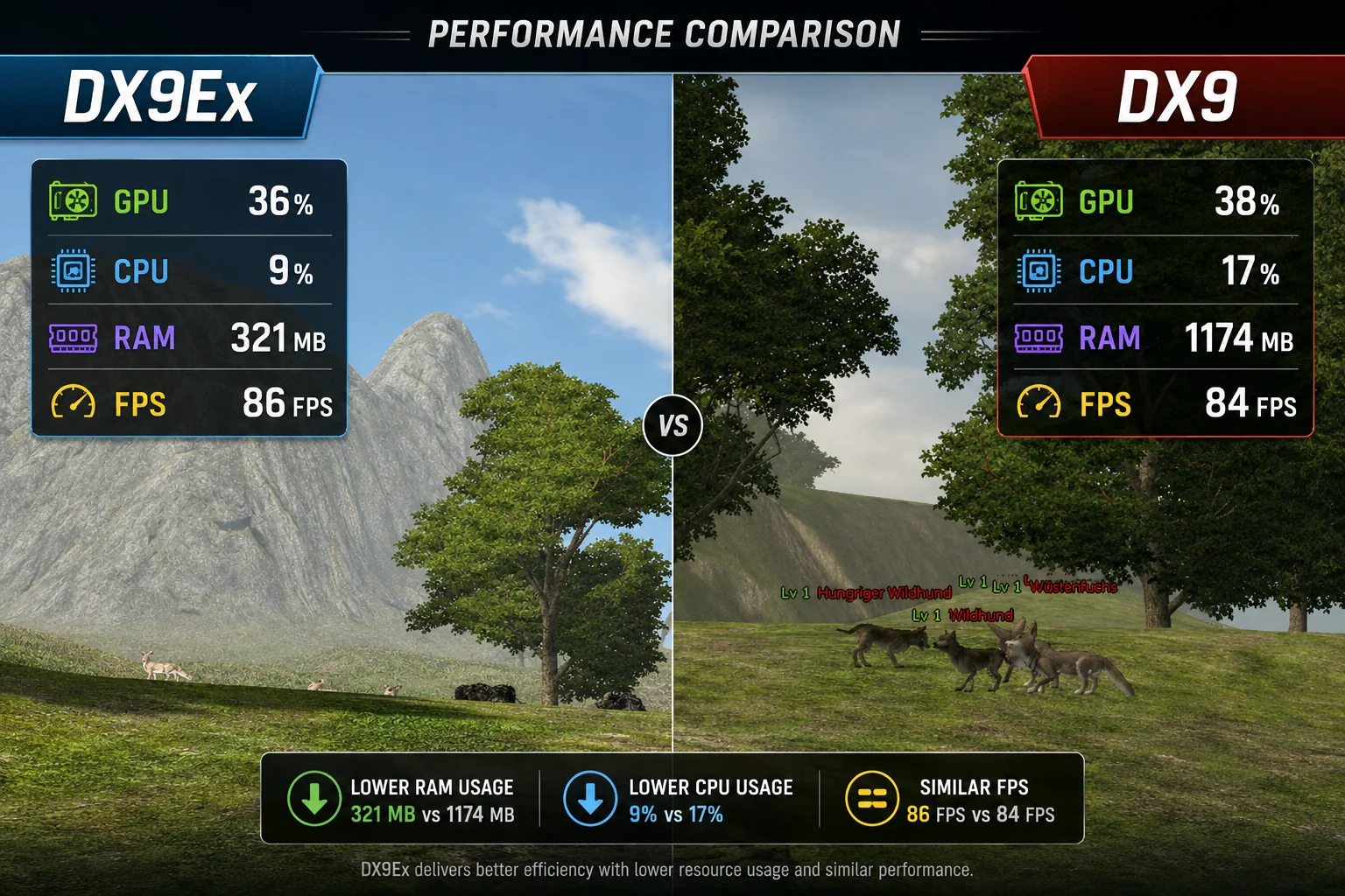 DirectX 9Ex Add-On preview